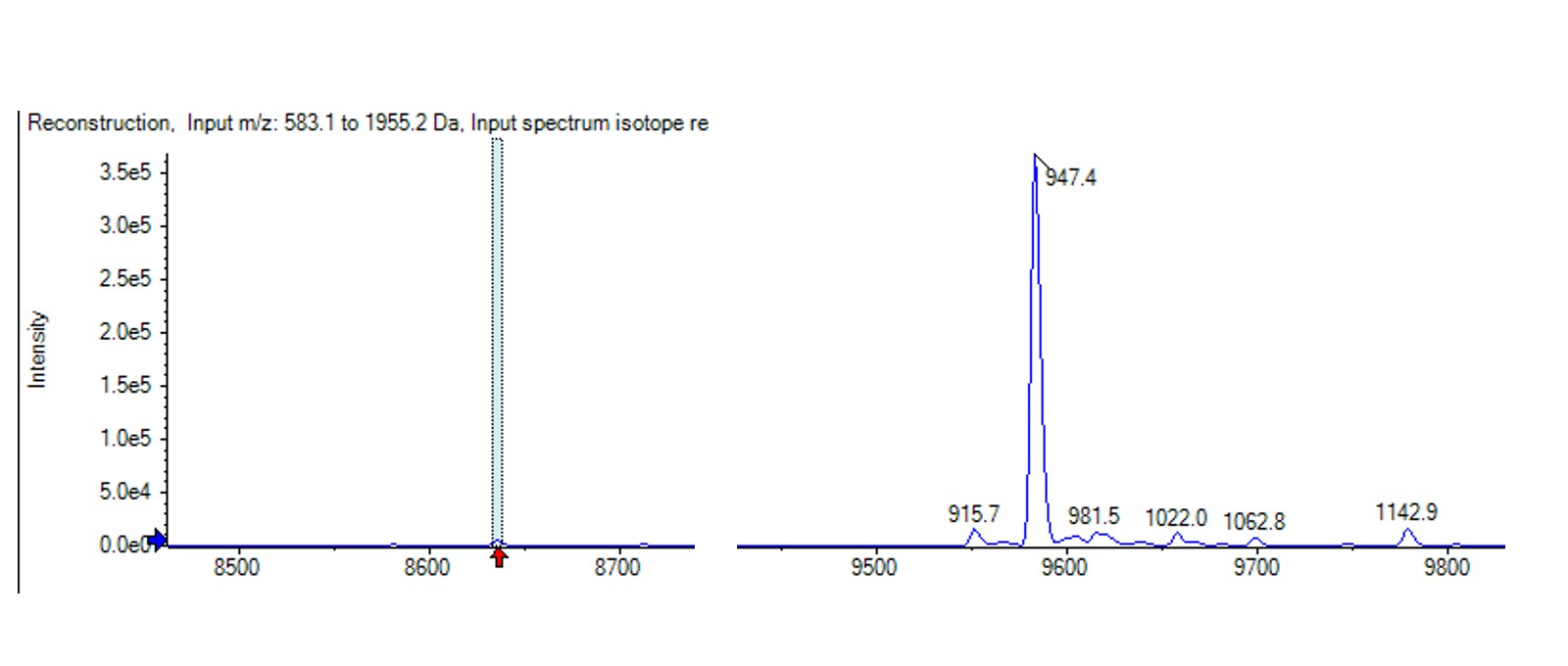 ELDP Mass Spec Fig 3