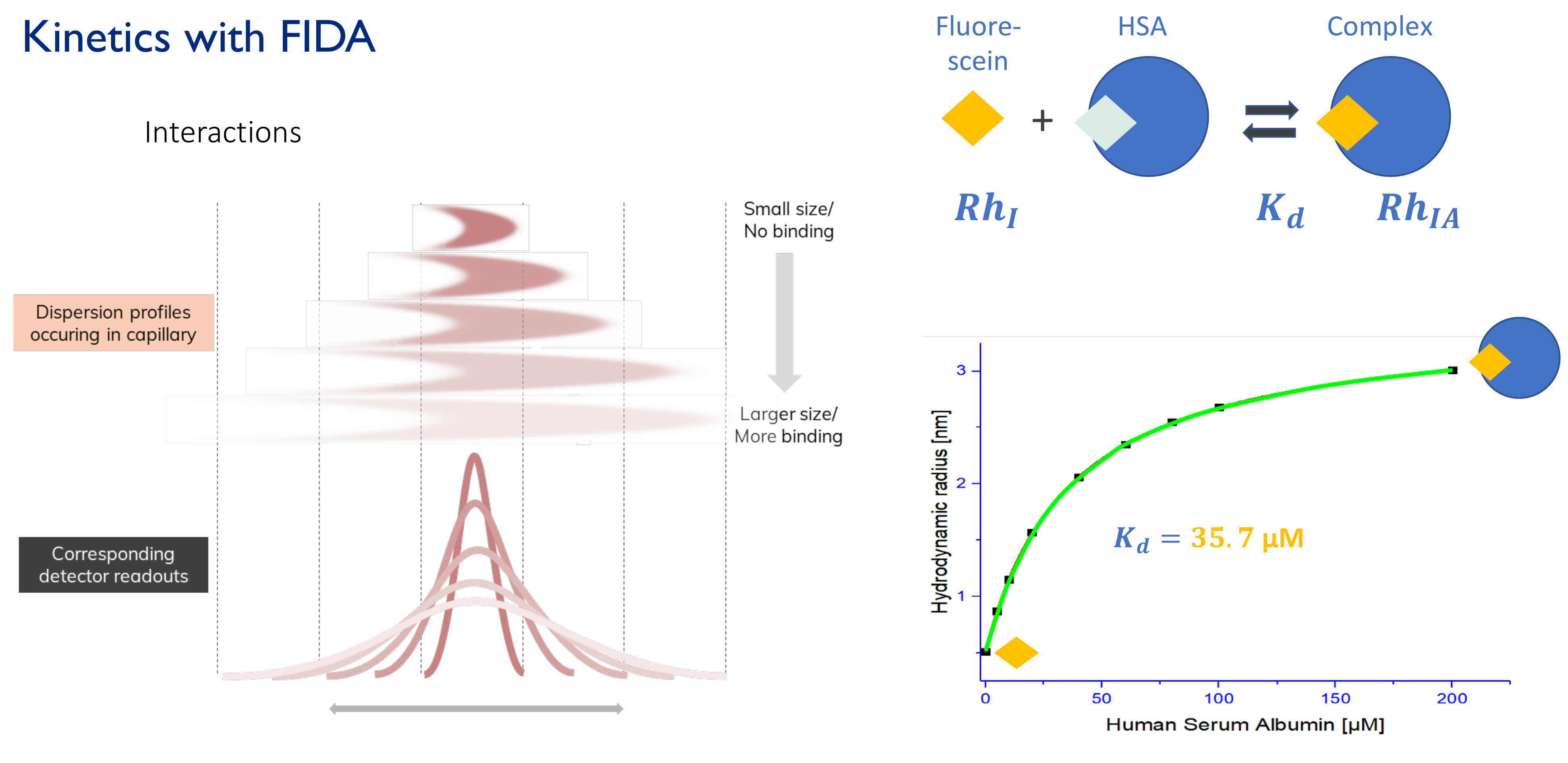 Fig 2 FIDA