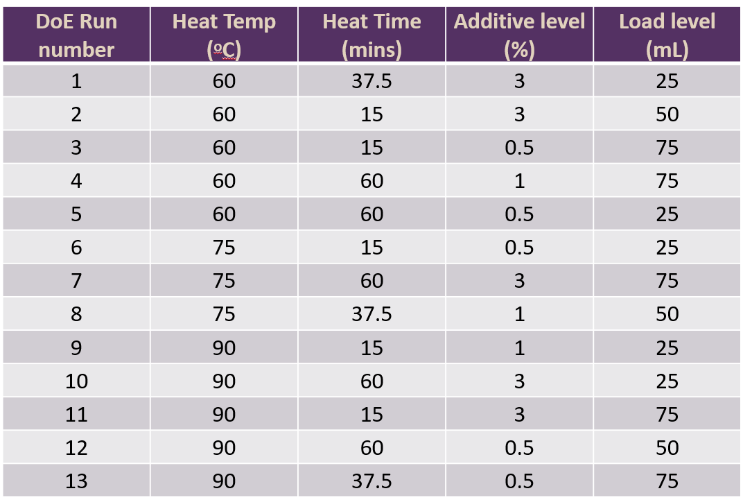 Fig 1 DSD table