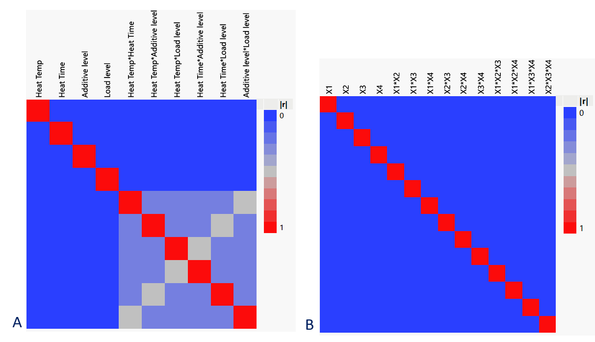 Fig 2 Power of Design