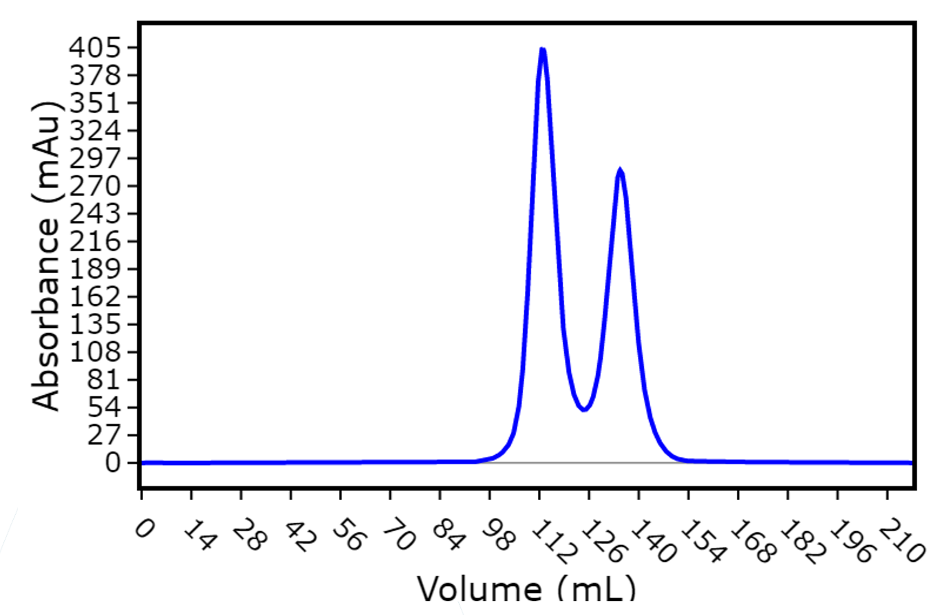 Papain blog figure 1