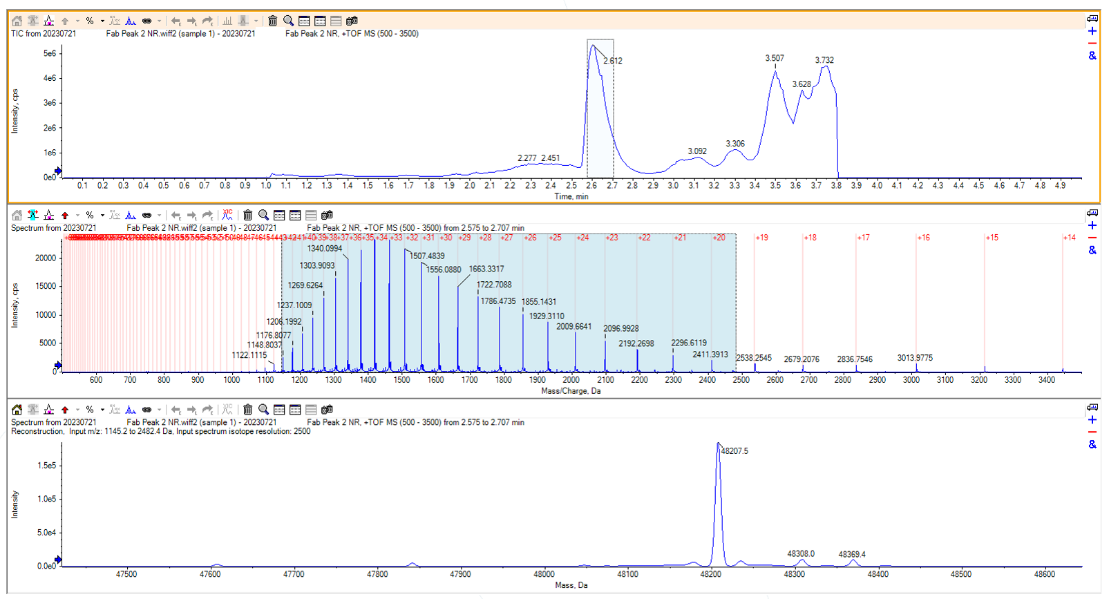 Papain blog figure 4