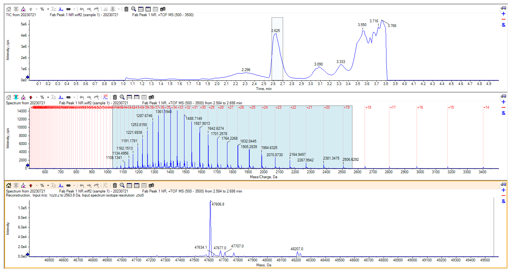 Papain blog figure 5