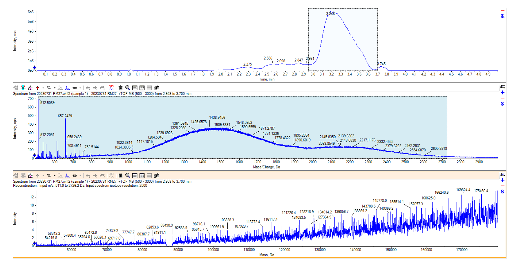 Biotinylation Case Study MS trace