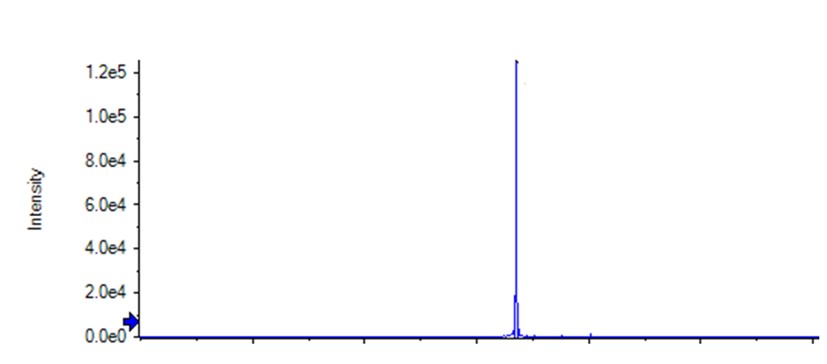 Covalent Compound Mass Spec Figure 1