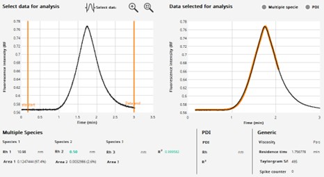 Figure 8 FIDA spectra of IDP targetr