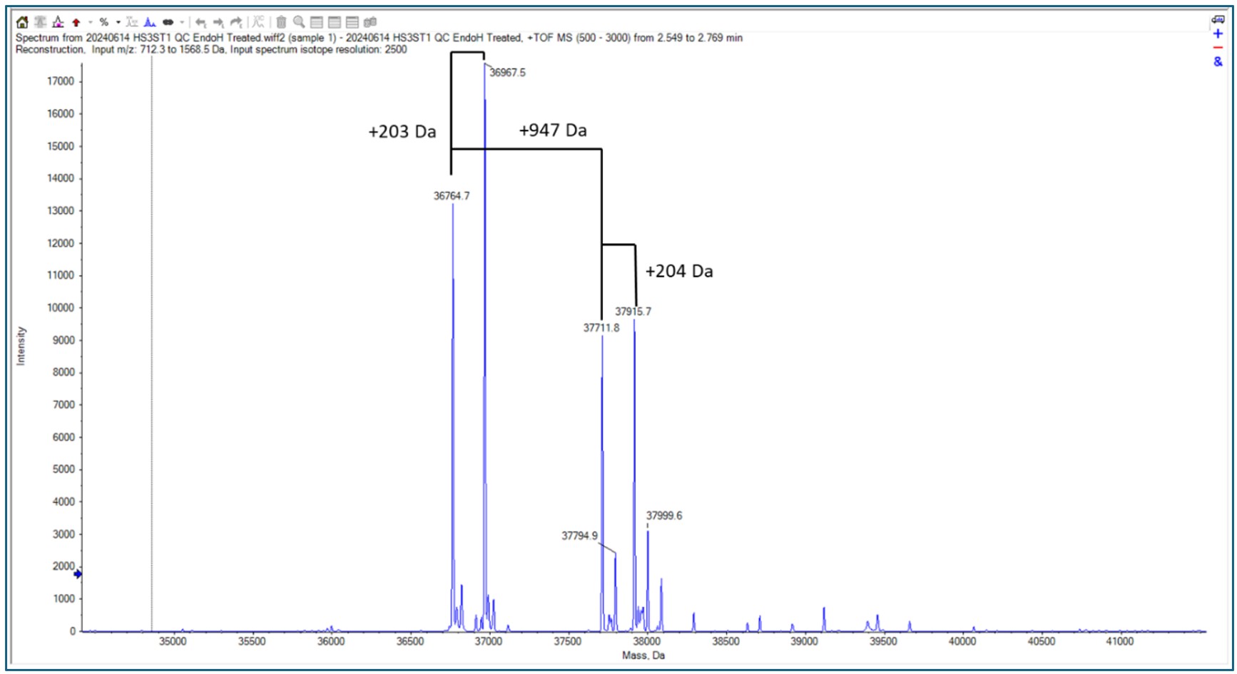 Figure 3 intact mass post Endo H