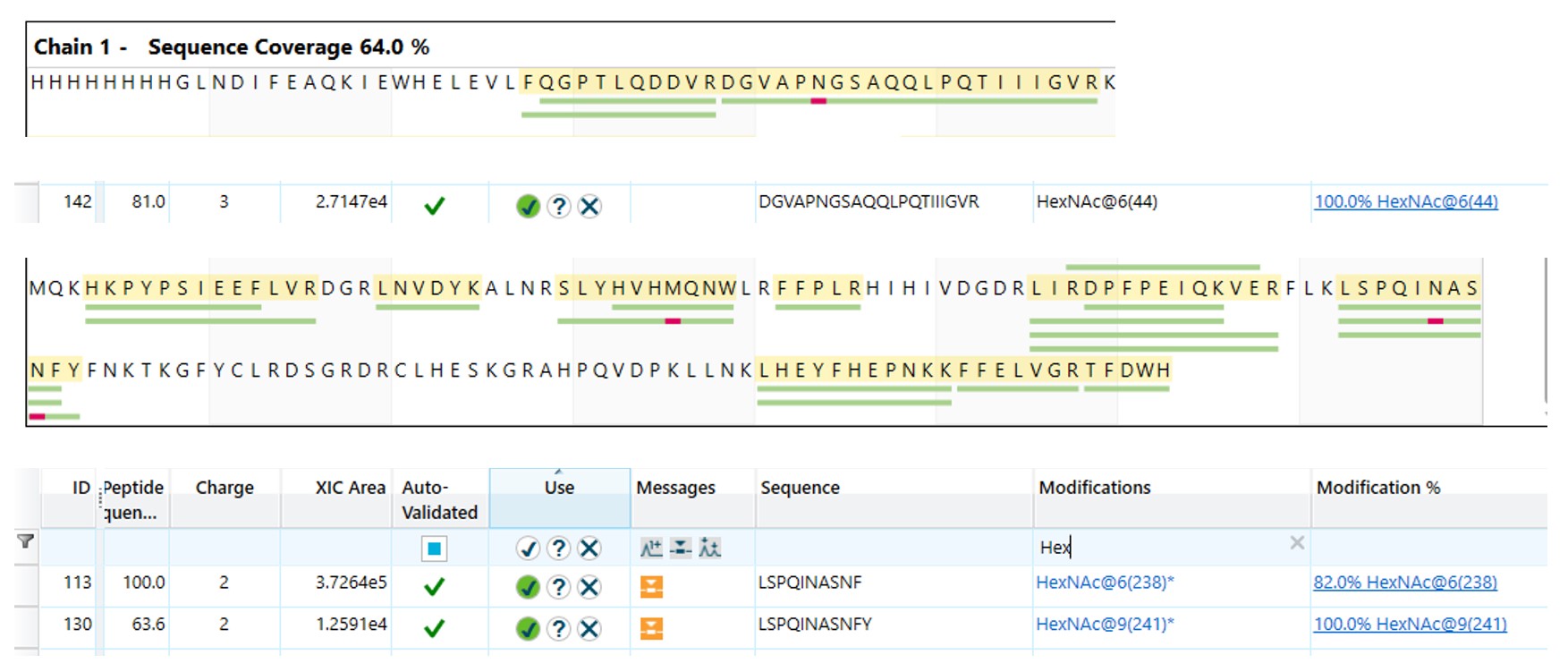 Figure 5 peptide map showing N linked glycan position