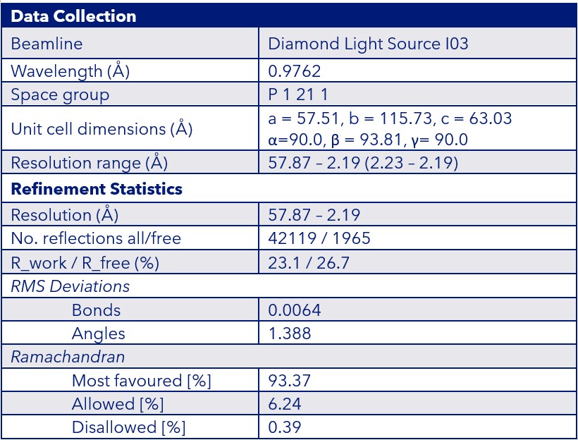 TL1A X ray structure collection data TL1A X ray structure collection data